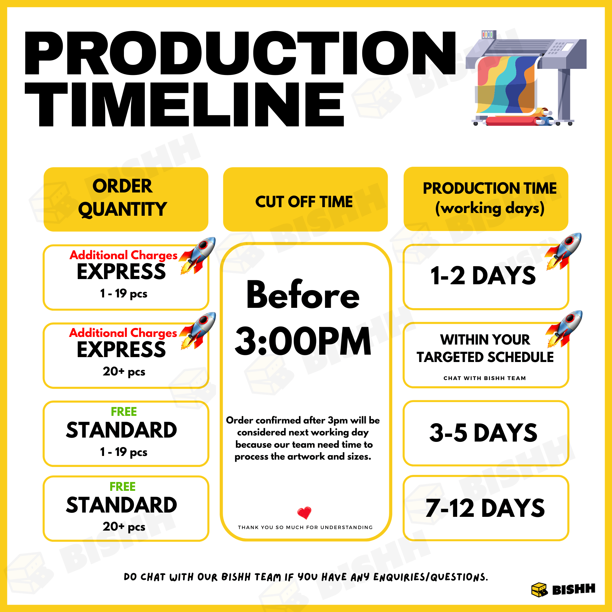 Production Timeline